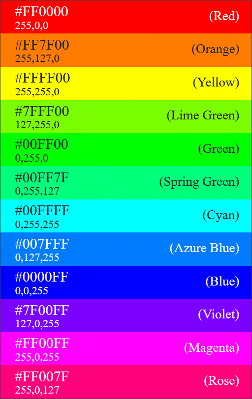 12-Color Rainbow Diagram